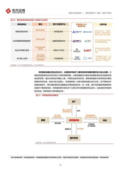 保险线上营销方案设计：如何吸引潜在客户？