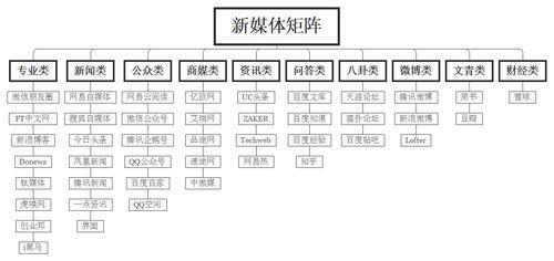 电商排行榜前十名有哪些平台？哪些值得信赖？