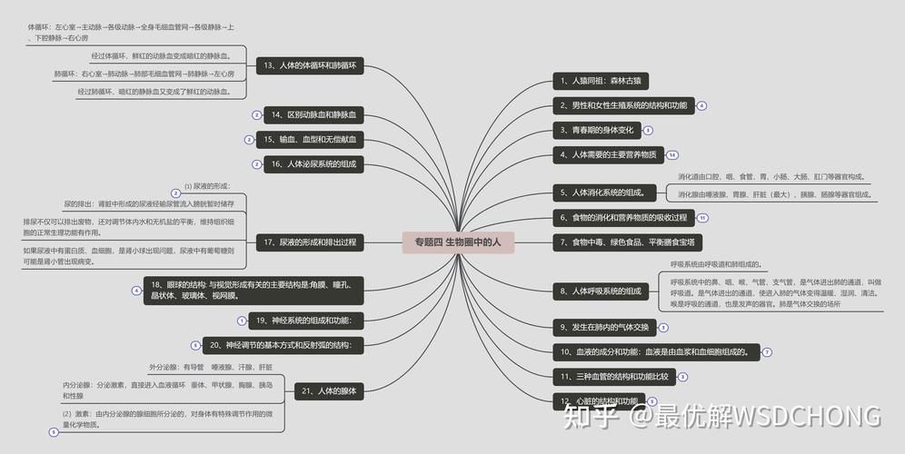 中医专家如何创建百度百科？有哪些步骤？