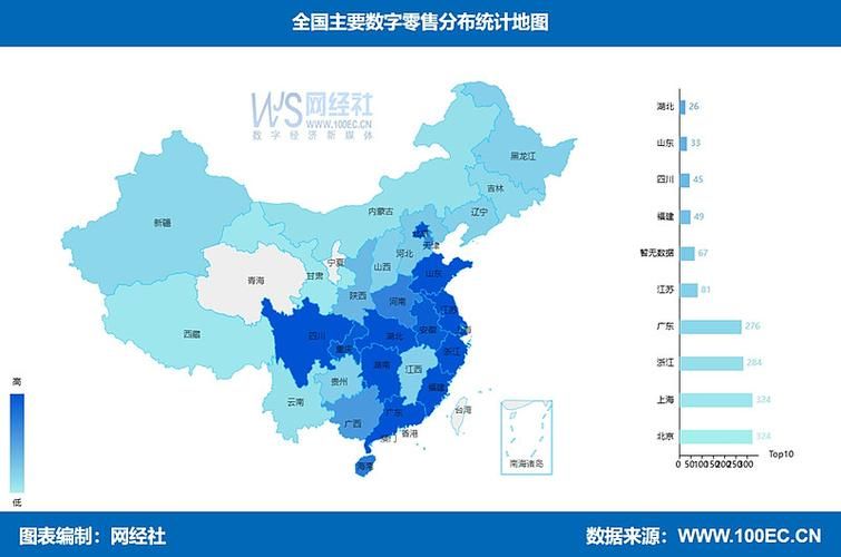 中国电商市场占比多少？增长趋势分析