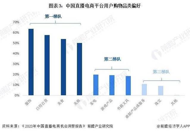 2024年电商行业趋势预测，有哪些新机遇？