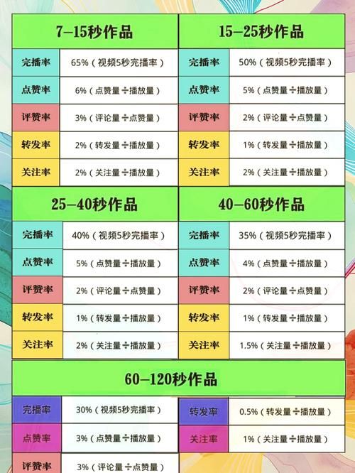 短视频全网发布秘诀，如何提升视频覆盖率和观看量？