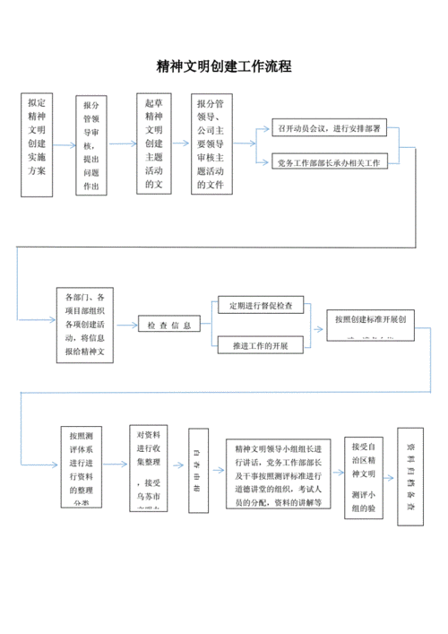 百度百科常规创建流程有哪些？详细解析