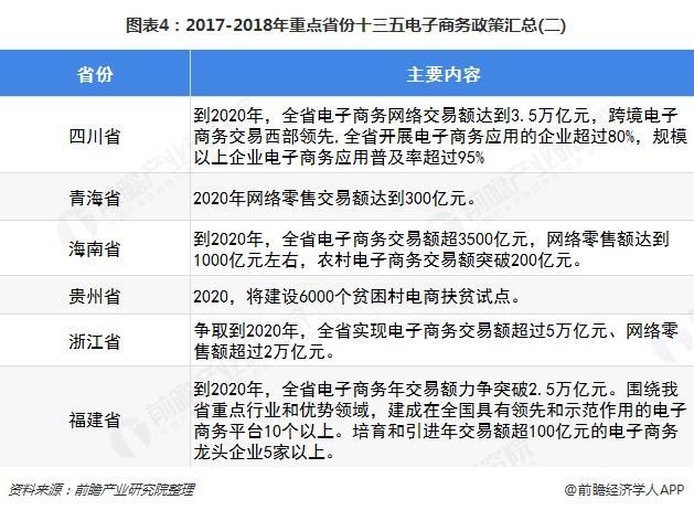 国家会叫停电商吗？政策走向分析