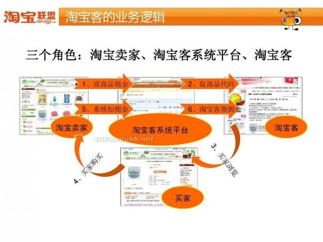 哪种好的推广方法最适合你的业务？有哪些成功案例？