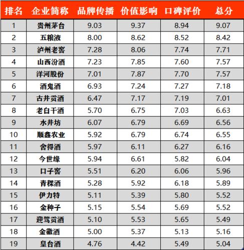 白酒营销技巧有哪些？如何提升白酒品牌影响力？