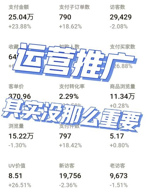 电商推广方法盘点，你了解哪些？