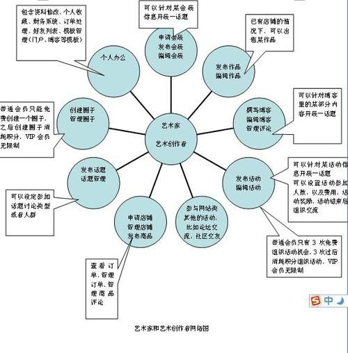 网络营销方式盘点，你了解几种？