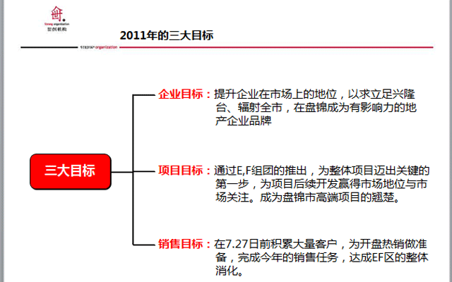 价格营销方案，如何制定更具竞争力？