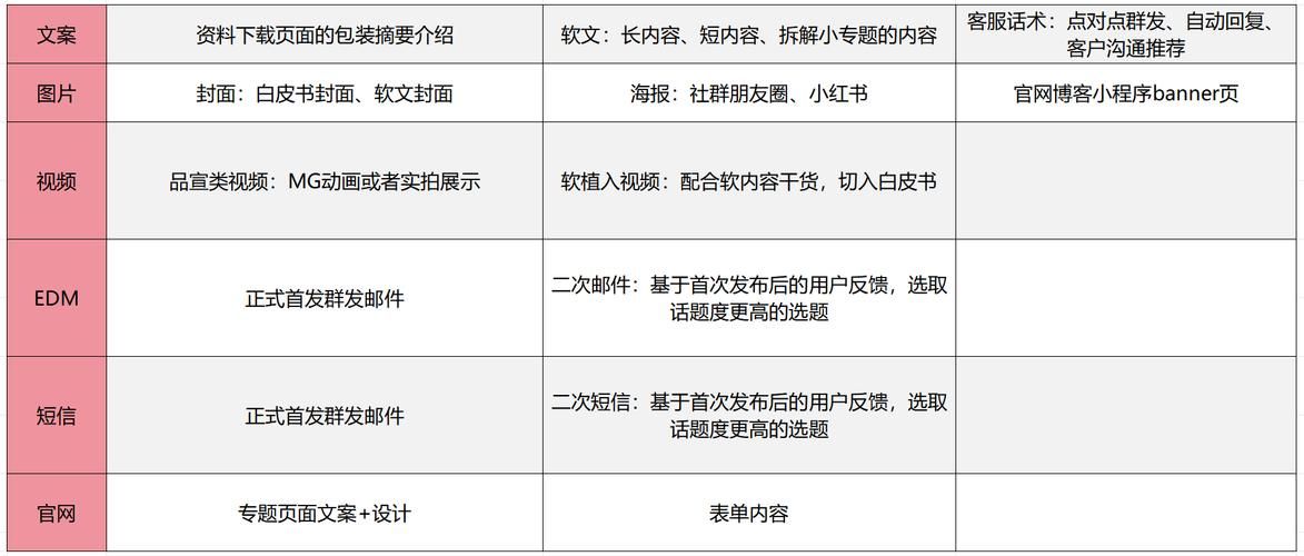 B2B网络推广营销攻略：如何吸引潜在客户？