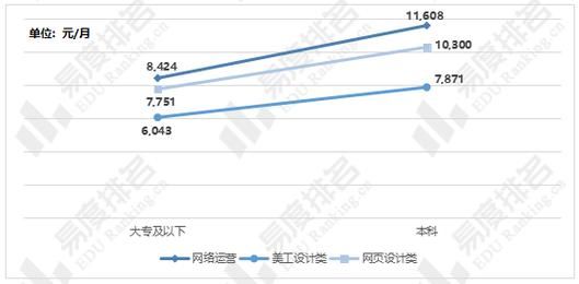 电商工作薪资水平如何？职业发展前景分析