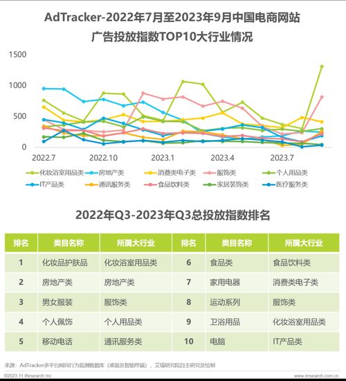 新出电商平台哪些值得关注？电商新趋势抢先看