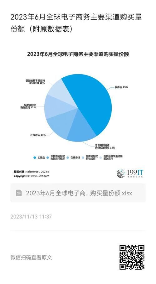 各大电商平台市场份额如何分配？谁领先？