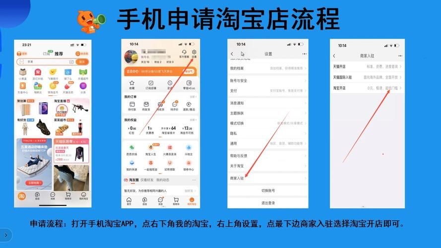 电商八步具体是什么？操作流程是怎样的？