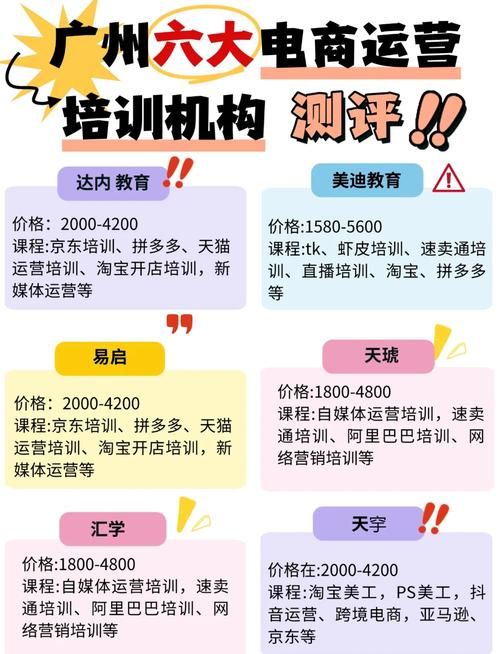 电商培训哪家学校口碑好？推荐几个吧