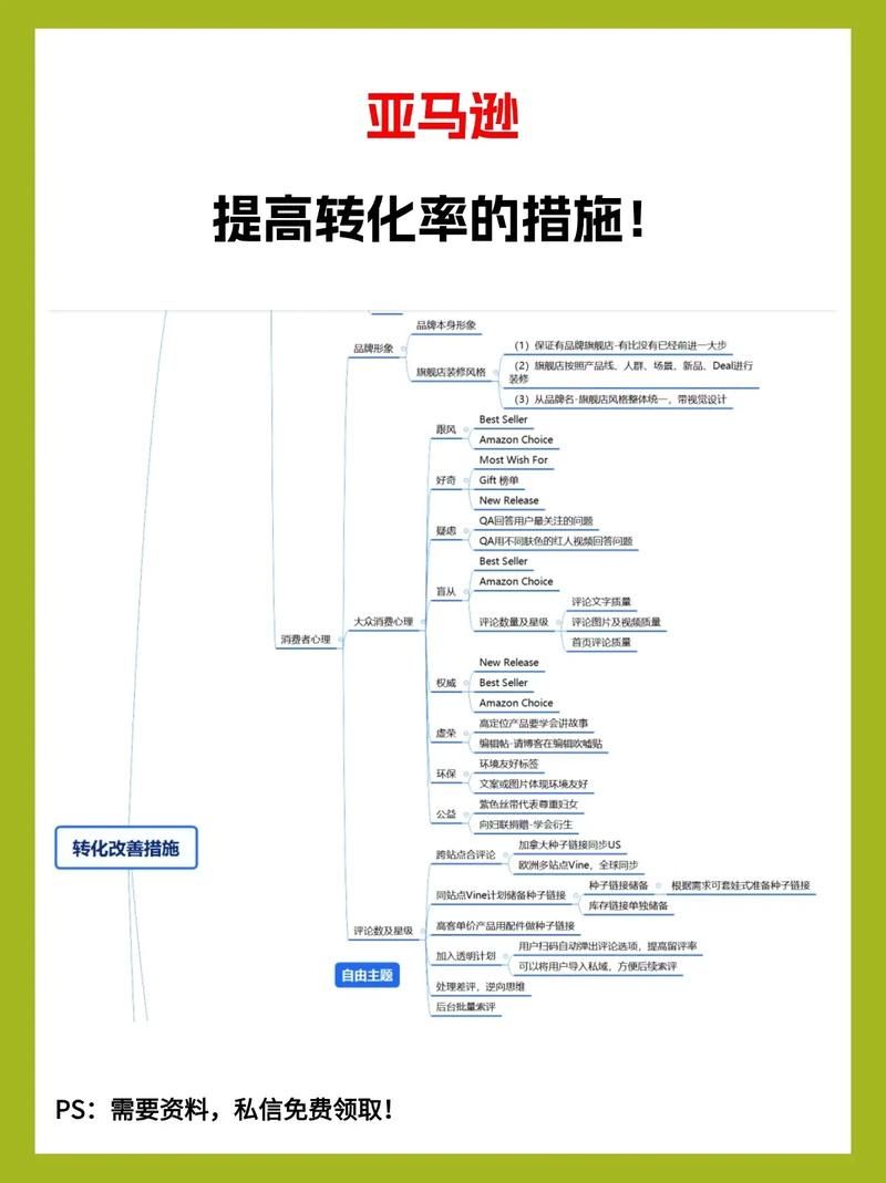 电子商务营销推广方案设计要点？如何提升转化率？