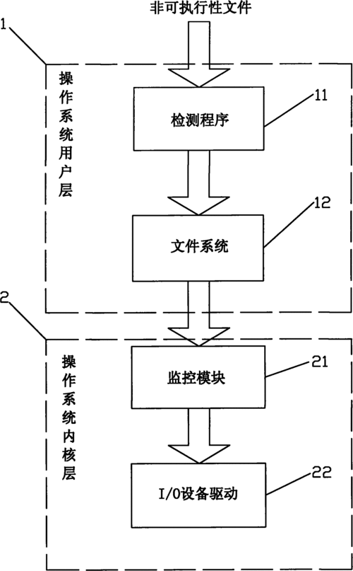 挂马检测工具哪个好？如何使用？