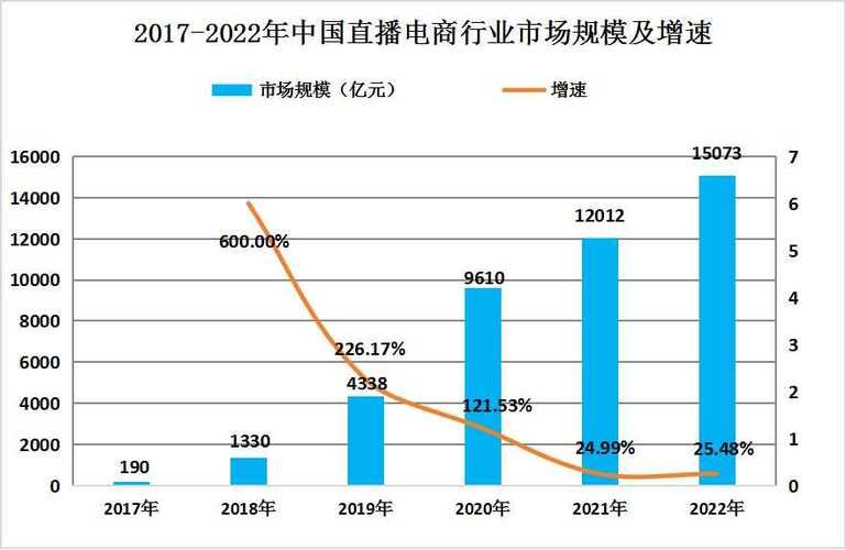 电商究竟属于哪个行业？未来发展前景如何？