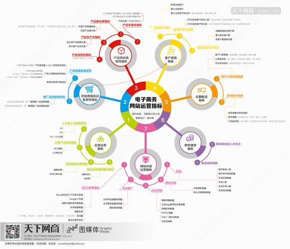 电子商务网站概念解读，了解电商的本质