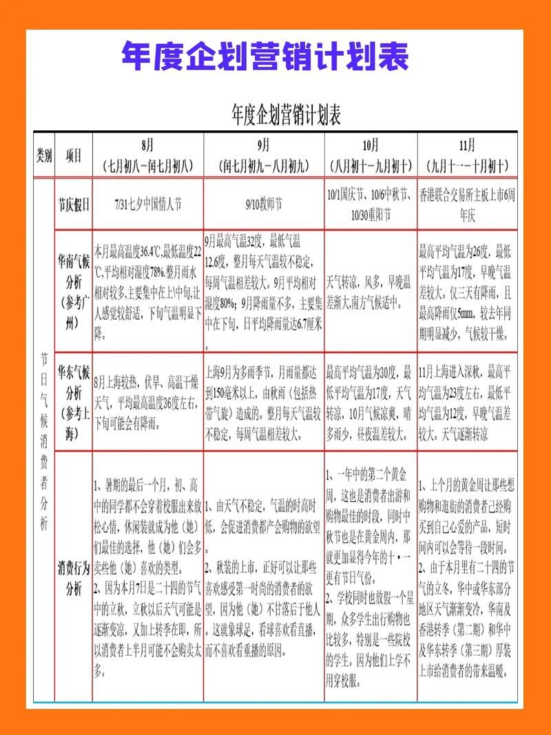 如何制定8月营销推广方案？有哪些节日可利用？