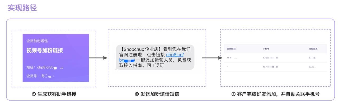 短信推广如何精准找到客户？有哪些有效方法？