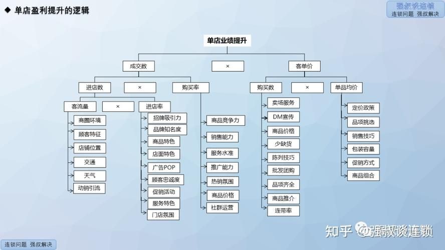 电商企业盈利模式分析，百度案例解析