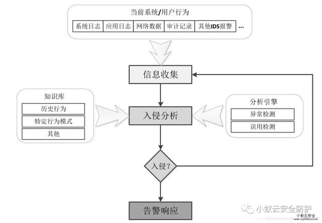 阿里云服务器如何重装系统？步骤详解