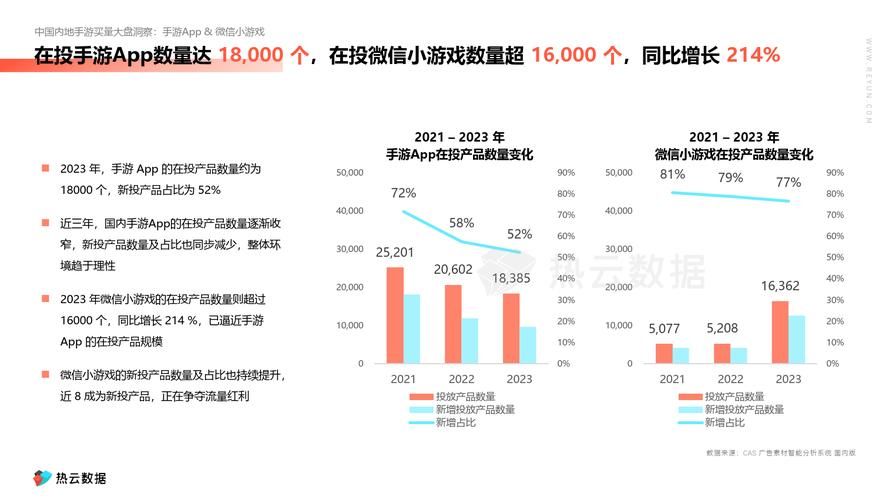 app推广营销有哪些有效策略？如何提升下载量？