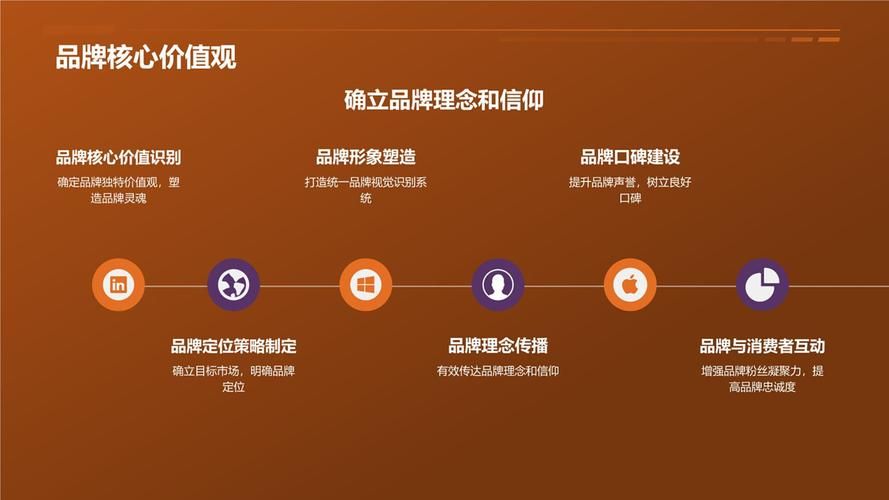 app营销推广计划怎么做？哪些步骤不能忽视？