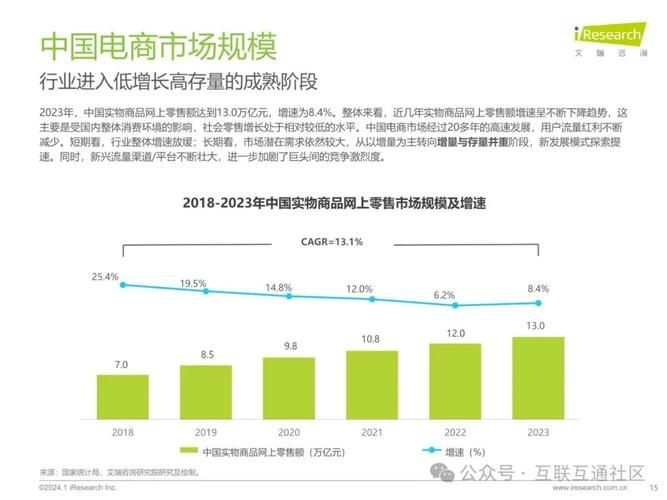 2023国内电商平台市场份额大揭秘，谁领跑？