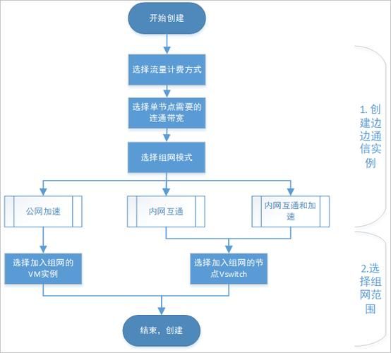 百科词条创建流程是怎样的？详解步骤