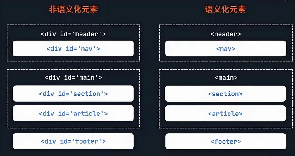 电商网站SEO优化怎么做？关键词选择技巧