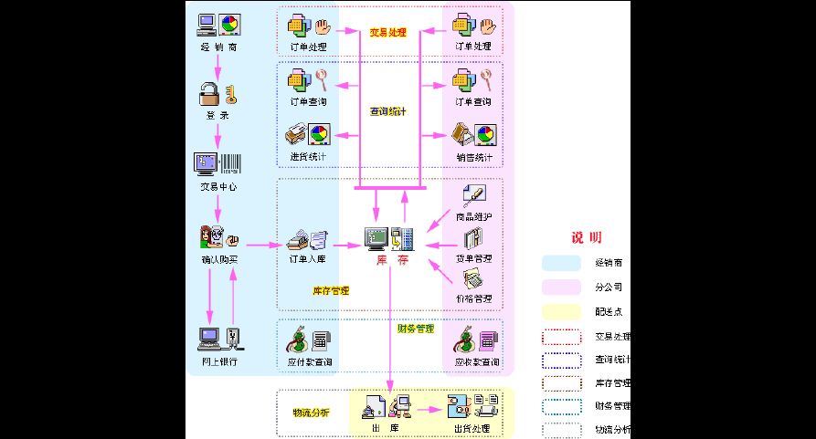 如何制定B2B营销方案？如何优化B2B网站网络推广效果？