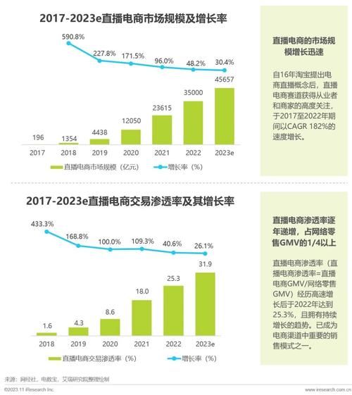 电商平台销售策略有哪些？揭秘成功秘诀