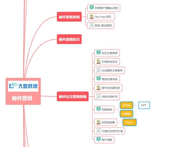 电商跨境怎么做？掌握关键步骤