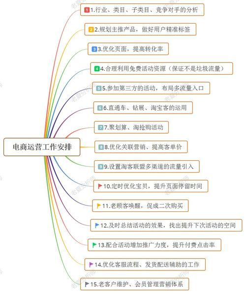 线上运营有哪些思路？实战经验分享