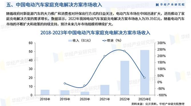 电动车品牌推广策略，如何快速提升市场占有率？