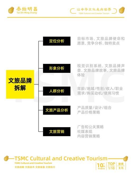 产品推广策略分析，如何找到最佳市场定位？