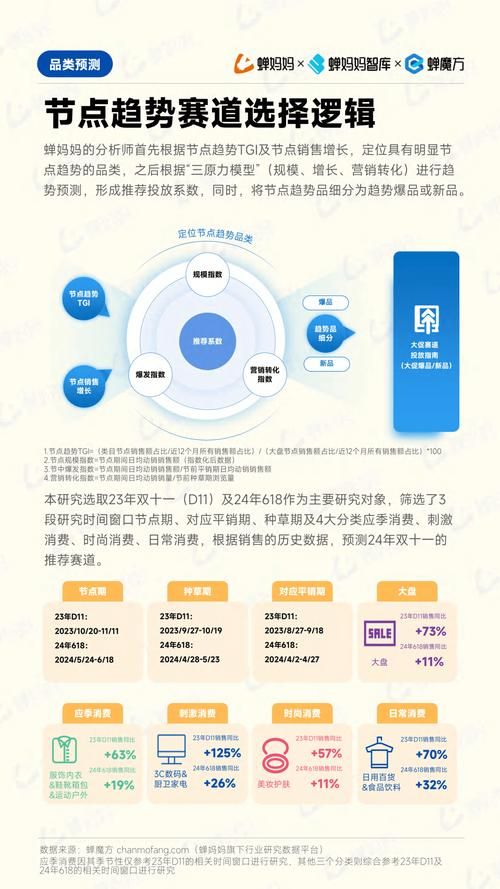 如何介绍电商品牌？品牌塑造攻略分享