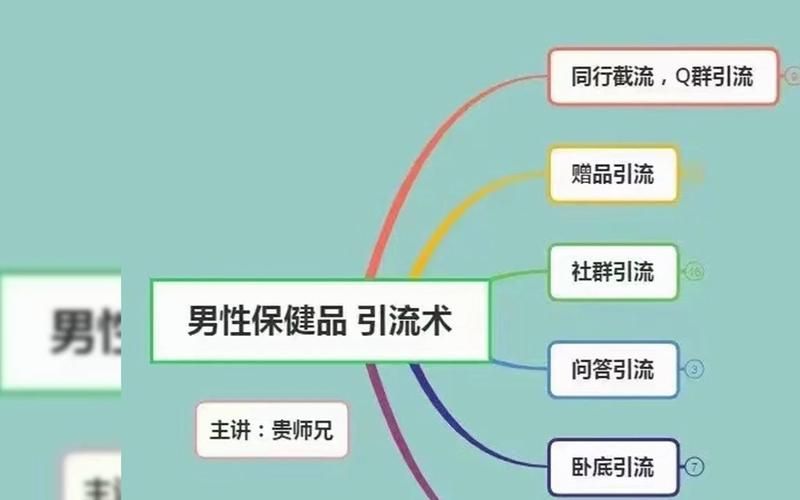 社群营销如何助力保健品推广？哪种方案最有效？