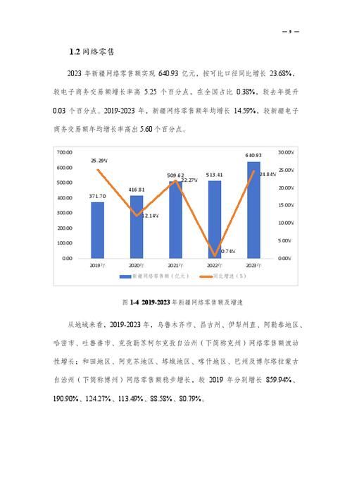 新疆电商发展趋势分析：适合做什么项目？