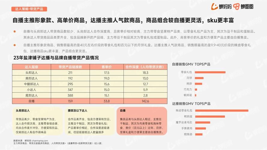 电商品牌如何分类？不同品牌的市场策略分析