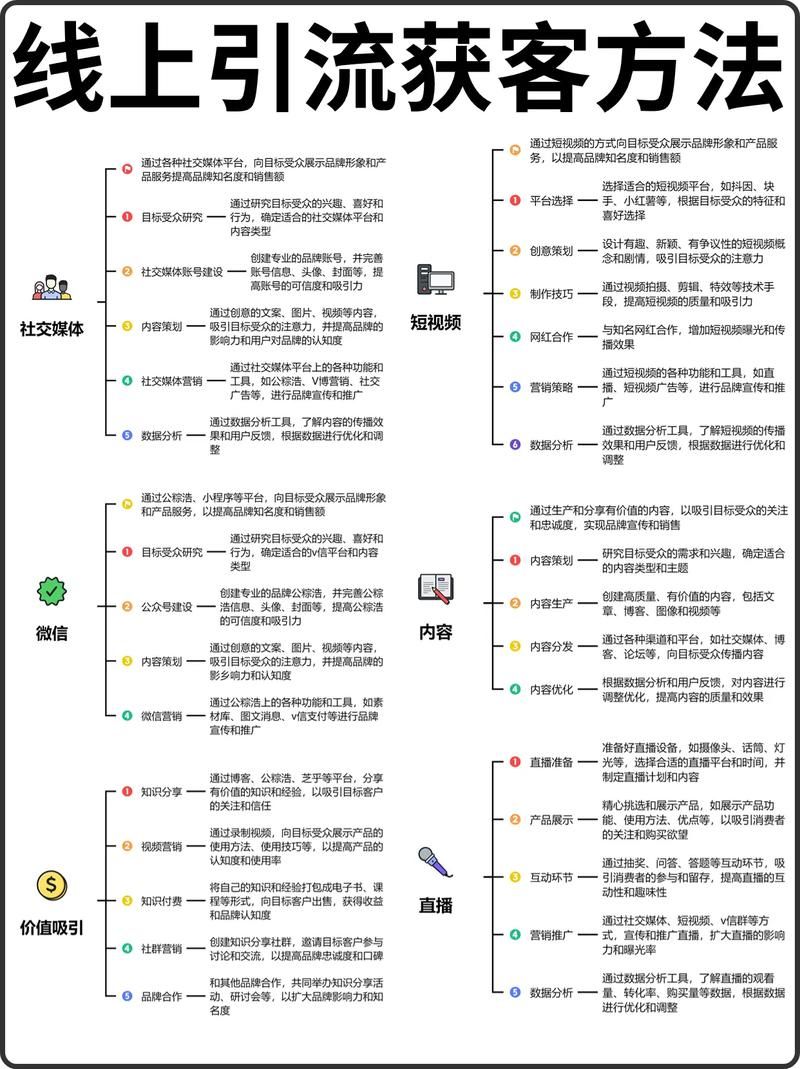 线上渠道推广有哪些方法？效果如何评估？