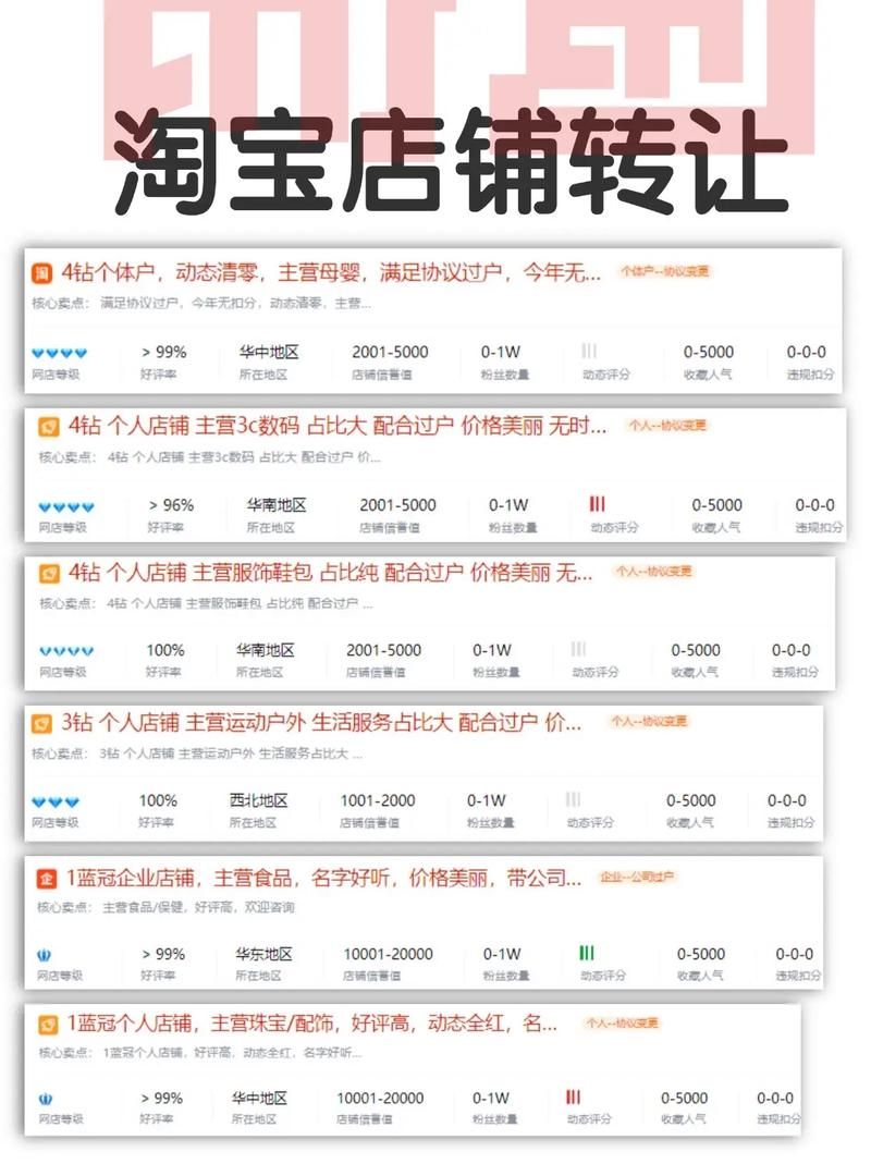 淘宝店铺转让流程详解，注意事项一览