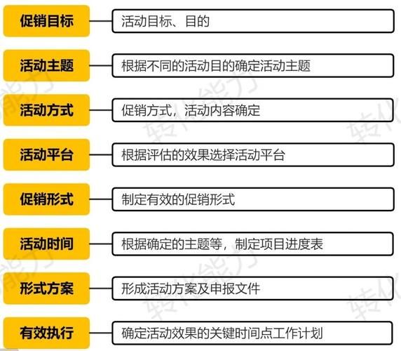 车辆推广方案怎么做？提高销售业绩