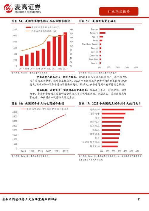 国际电商运营有哪些诀窍？如何拓展市场？