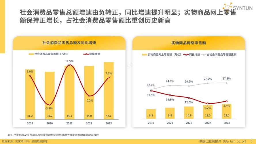 电商行业现状分析：未来趋势如何？