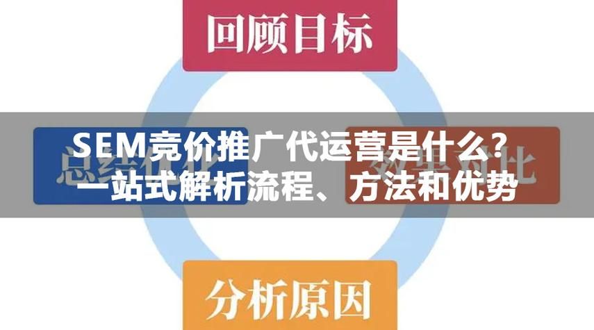 网店代运营如何提升推广销售效果？行业解析与技巧