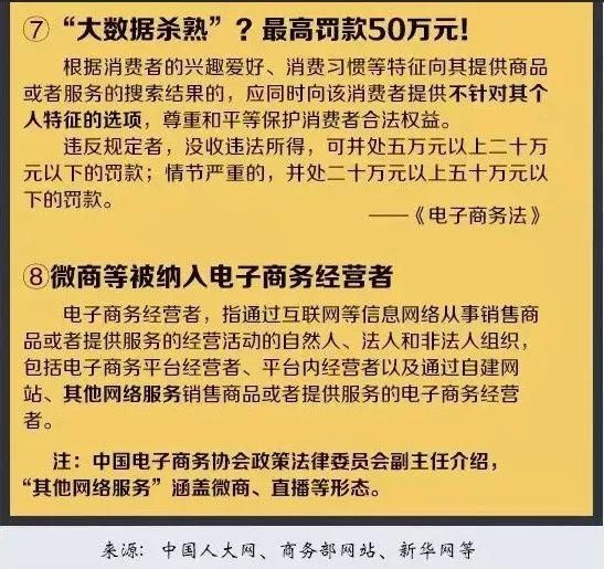 电商法对微商影响几何？合规经营需要注意哪些问题？