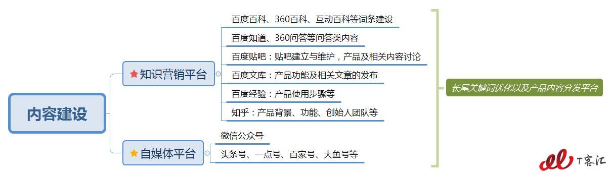 东莞互动百科如何创建词条？新手教程